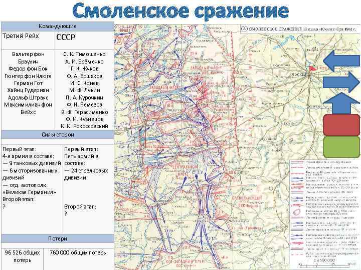 Командующие в смоленском сражении