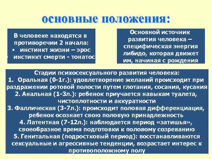 основные положения: В человеке находятся в противоречии 2 начала: • инстинкт жизни – эрос