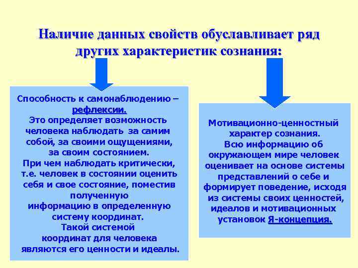 Наличие данных свойств обуславливает ряд других характеристик сознания: Способность к самонаблюдению – рефлексии. Это