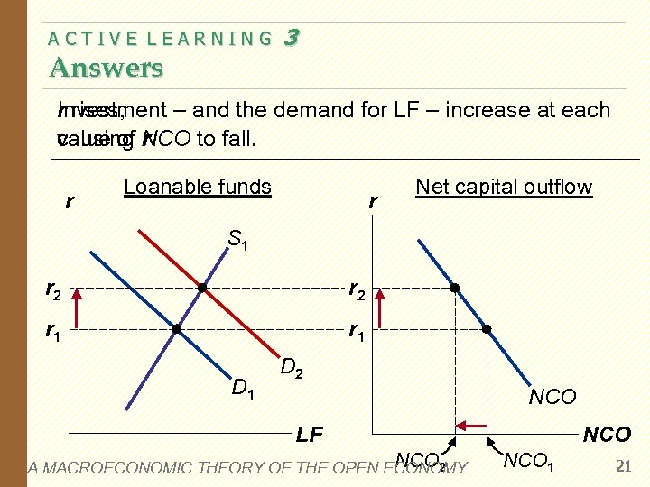 ACTIVE LEARNING Answers 3 r rises, Investment – and the demand for LF –