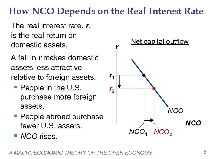 How NCO Depends on the Real Interest Rate The real interest rate, r, is