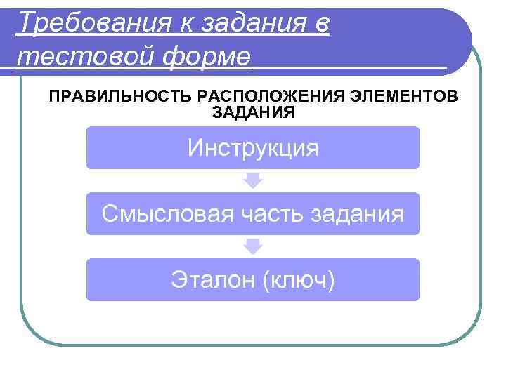 Требования к задания в тестовой форме ПРАВИЛЬНОСТЬ РАСПОЛОЖЕНИЯ ЭЛЕМЕНТОВ ЗАДАНИЯ Инструкция Смысловая часть задания