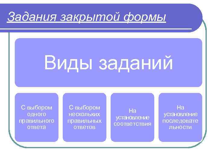 Задания закрытой формы Виды заданий С выбором одного правильного ответа С выбором нескольких правильных