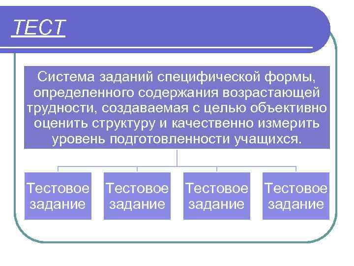 ТЕСТ Система заданий специфической формы, определенного содержания возрастающей трудности, создаваемая с целью объективно оценить