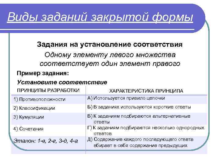 Виды заданий закрытой формы Задания на установление соответствия Одному элементу левого множества соответствует один