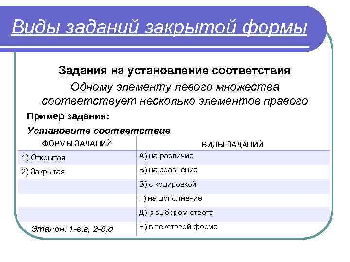 Виды заданий закрытой формы Задания на установление соответствия Одному элементу левого множества соответствует несколько