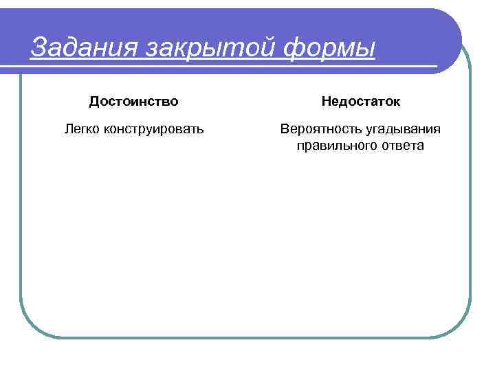 Задания закрытой формы Достоинство Недостаток Легко конструировать Вероятность угадывания правильного ответа 