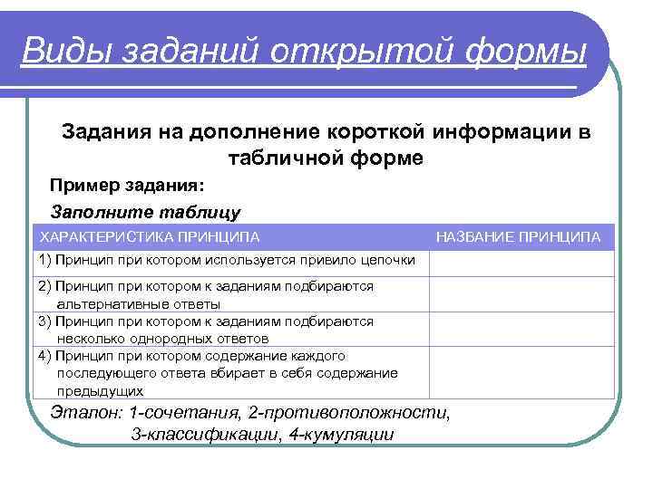 Виды заданий открытой формы Задания на дополнение короткой информации в табличной форме Пример задания: