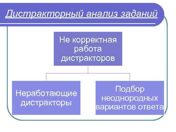 Дистракторный анализ заданий Не корректная работа дистракторов Неработающие дистракторы Подбор неоднородных вариантов ответа 