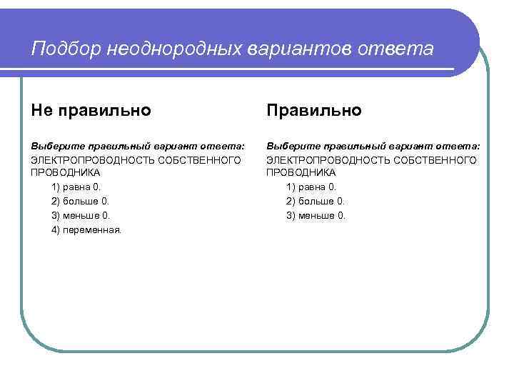 Подбор неоднородных вариантов ответа Не правильно Правильно Выберите правильный вариант ответа: ЭЛЕКТРОПРОВОДНОСТЬ СОБСТВЕННОГО ПРОВОДНИКА