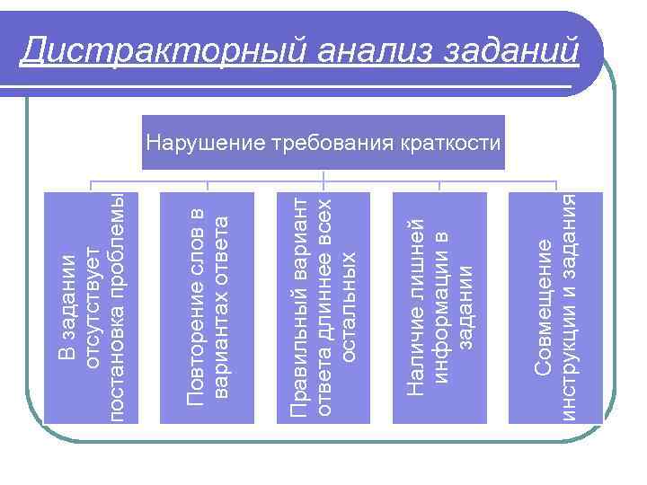 Тест образовательные системы