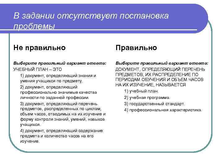 В задании отсутствует постановка проблемы Не правильно Правильно Выберите правильный вариант ответа: УЧЕБНЫЙ ПЛАН