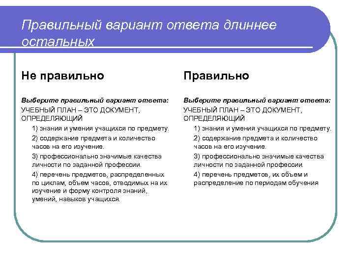 Правильный вариант ответа длиннее остальных Не правильно Правильно Выберите правильный вариант ответа: УЧЕБНЫЙ ПЛАН