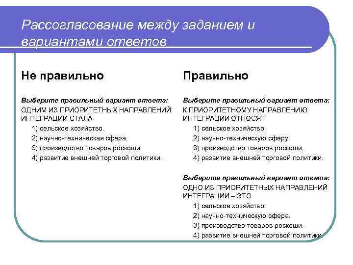 Рассогласование между заданием и вариантами ответов Не правильно Правильно Выберите правильный вариант ответа: ОДНИМ