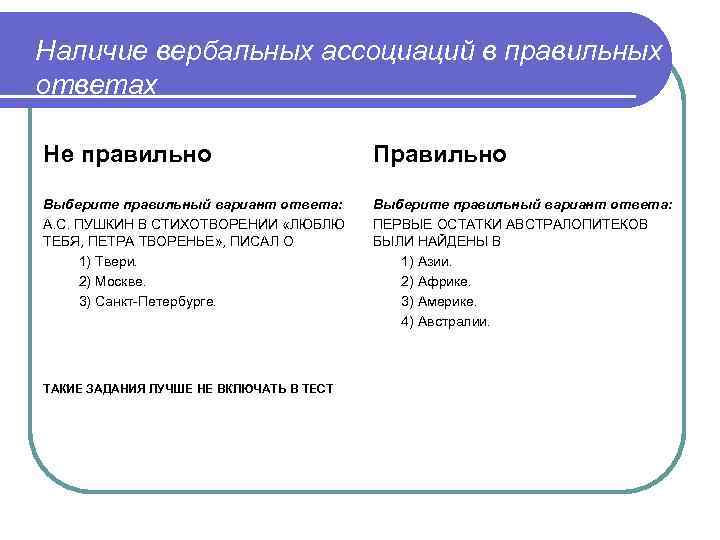 Наличие вербальных ассоциаций в правильных ответах Не правильно Правильно Выберите правильный вариант ответа: А.