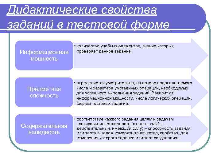 Дидактические свойства заданий в тестовой форме Информационная мощность • количество учебных элементов, знание которых