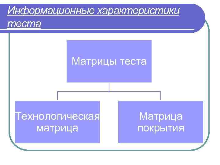 Информационные характеристики теста Матрицы теста Технологическая матрица Матрица покрытия 