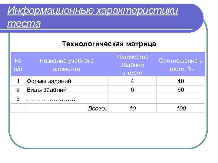 Информационные характеристики теста Технологическая матрица № п/п 1 2 3 Название учебного элемента Формы