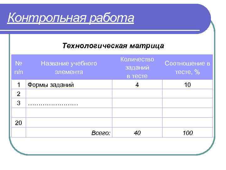 Контрольная работа Технологическая матрица № п/п 1 2 3 Название учебного элемента Формы заданий