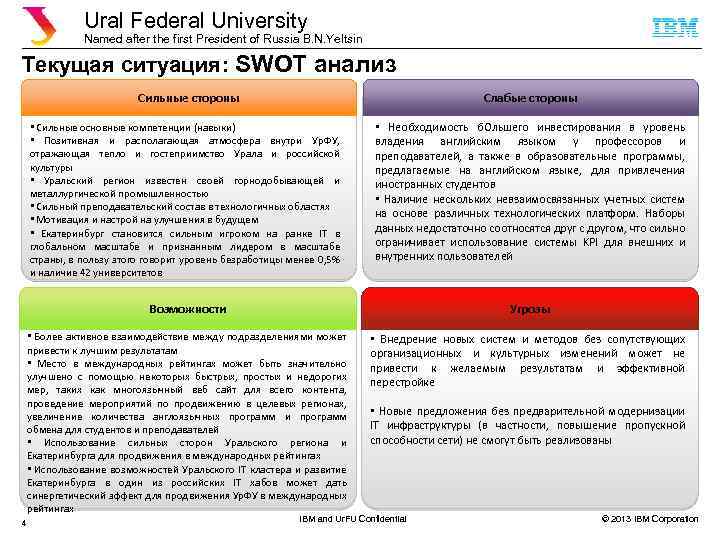 Ural Federal University Named after the first President of Russia B. N. Yeltsin Текущая