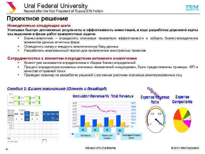 Ural Federal University Named after the first President of Russia B. N. Yeltsin Проектное