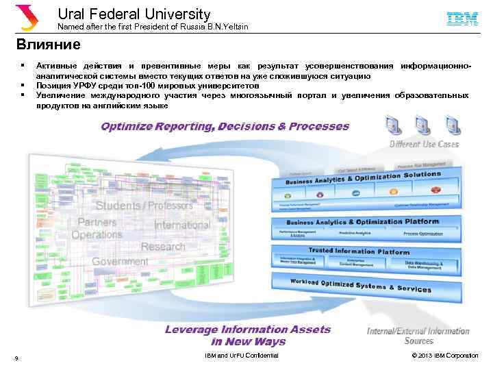 Ural Federal University Named after the first President of Russia B. N. Yeltsin Влияние