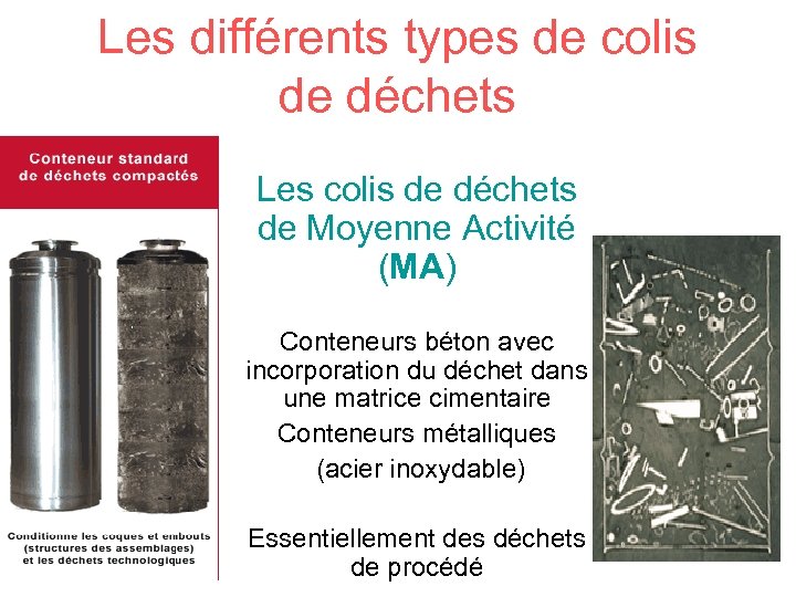 Les différents types de colis de déchets Les colis de déchets de Moyenne Activité