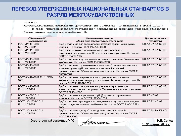 ПЕРЕВОД УТВЕРЖДЕННЫХ НАЦИОНАЛЬНЫХ СТАНДАРТОВ В РАЗРЯД МЕЖГОСУДАРСТВЕННЫХ ПЕРЕЧЕНЬ МЕЖГОСУДАРСТВЕННЫХ НОРМАТИВНЫХ ДОКУМЕНТОВ (НД), ПРИНЯТЫХ ПО