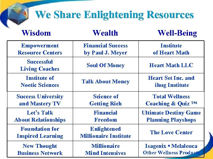 We Share Enlightening Resources Wisdom Wealth Well-Being Empowerment Resource Centers Financial Success by Paul