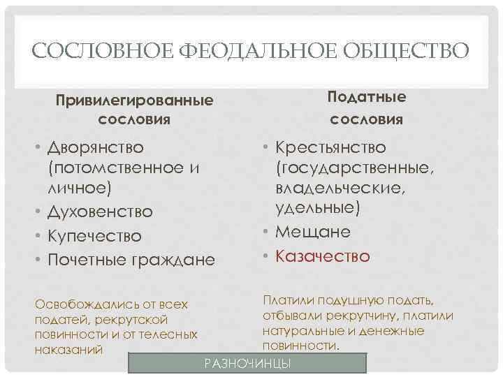 Сословно феодальный. Податные сословия 17 века таблица. Податное сословие духовенство и дворянство. Сословное общество.