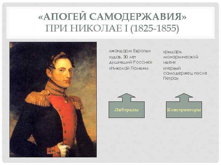  «АПОГЕЙ САМОДЕРЖАВИЯ» ПРИ НИКОЛАЕ I (1825 -1855) «жандарм Европы» «удав, 30 лет душивший