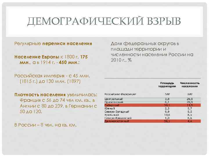 ДЕМОГРАФИЧЕСКИЙ ВЗРЫВ Регулярные переписи населения Население Европы к 1800 г. 175 млн. , а