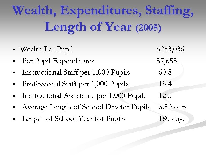 Wealth, Expenditures, Staffing, Length of Year (2005) § § § § Wealth Per Pupil