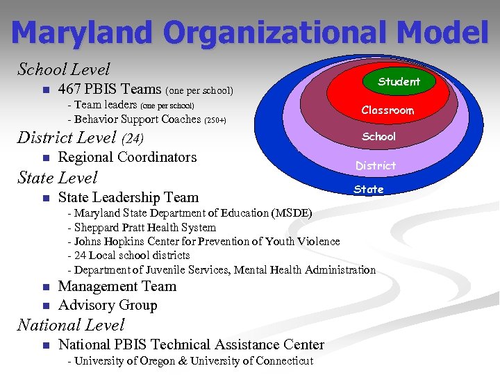 Maryland Organizational Model School Level n - Team leaders (one per school) - Behavior