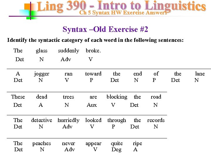 Ch 5 Syntax HW Exercise Answers Syntax –Old Exercise #2 Identify the syntactic category
