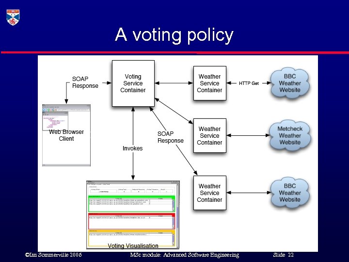 A voting policy ©Ian Sommerville 2006 MSc module: Advanced Software Engineering Slide 22 