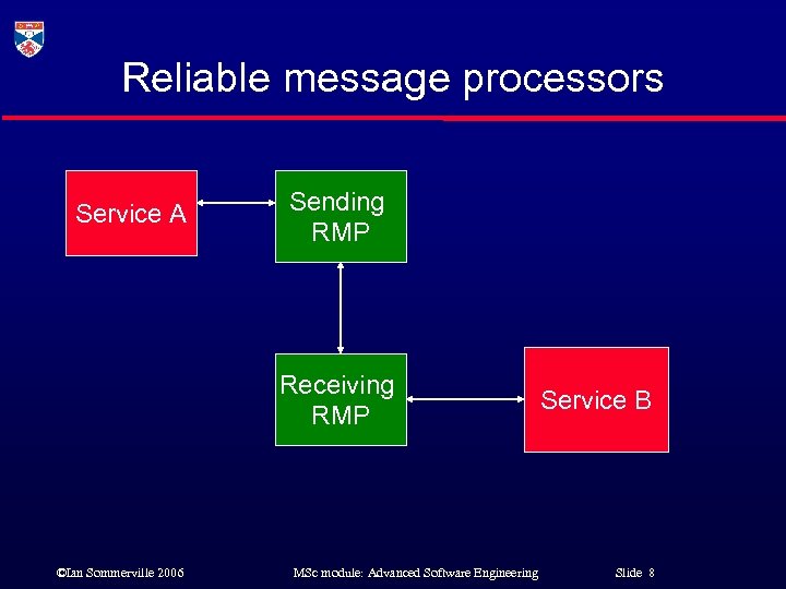 Reliable message processors Service A Sending RMP Receiving RMP ©Ian Sommerville 2006 MSc module: