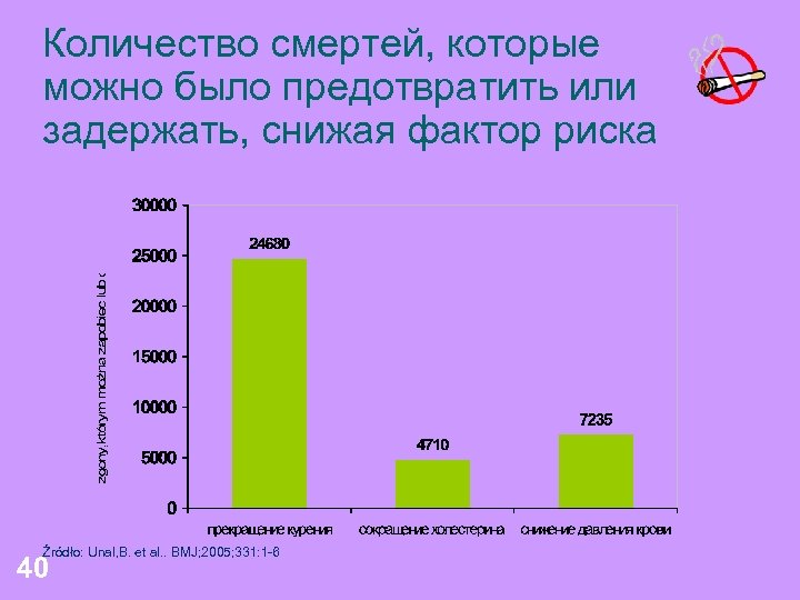 Количество смертей, которые можно было предотвратить или задержать, снижая фактор риска Źródło: Unal, B.