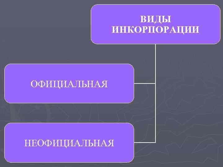 ВИДЫ ИНКОРПОРАЦИИ ОФИЦИАЛЬНАЯ НЕОФИЦИАЛЬНАЯ 