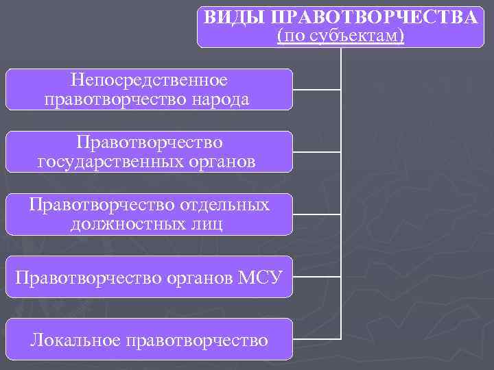 Политический плюрализм суверенитет гласность правотворчество налогообложения