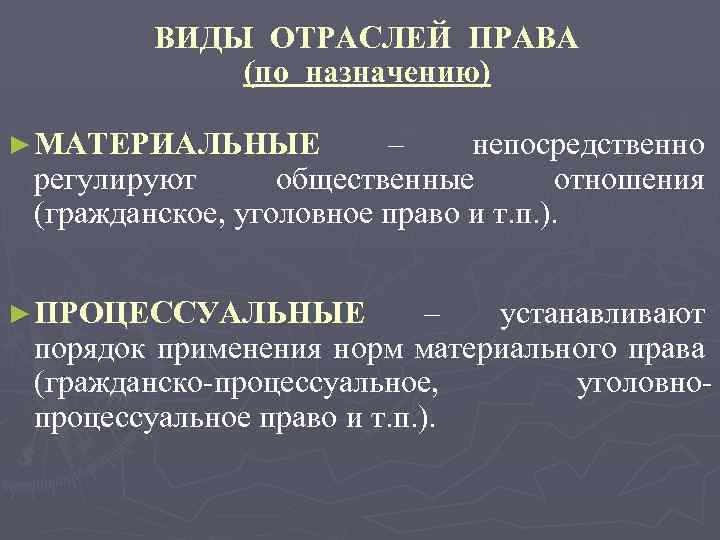 ВИДЫ ОТРАСЛЕЙ ПРАВА (по назначению) ► МАТЕРИАЛЬНЫЕ – непосредственно регулируют общественные отношения (гражданское, уголовное