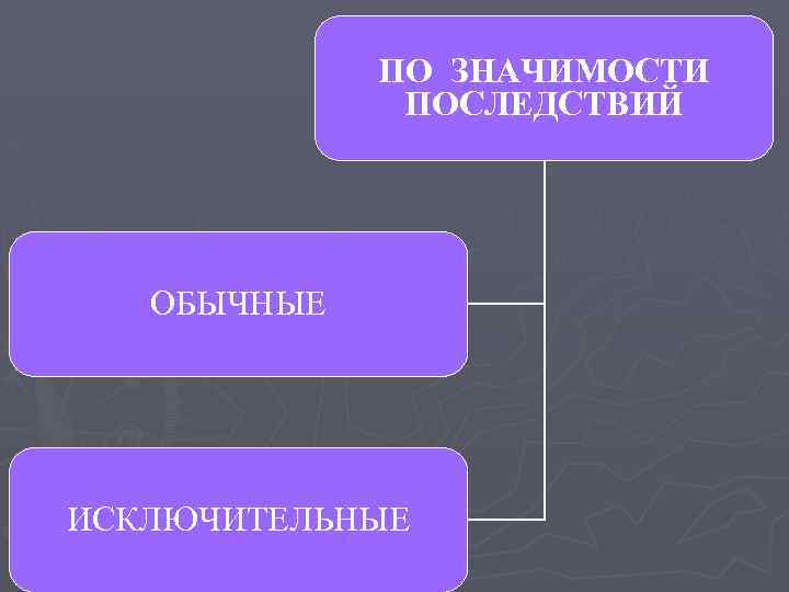 ПО ЗНАЧИМОСТИ ПОСЛЕДСТВИЙ ОБЫЧНЫЕ ИСКЛЮЧИТЕЛЬНЫЕ 