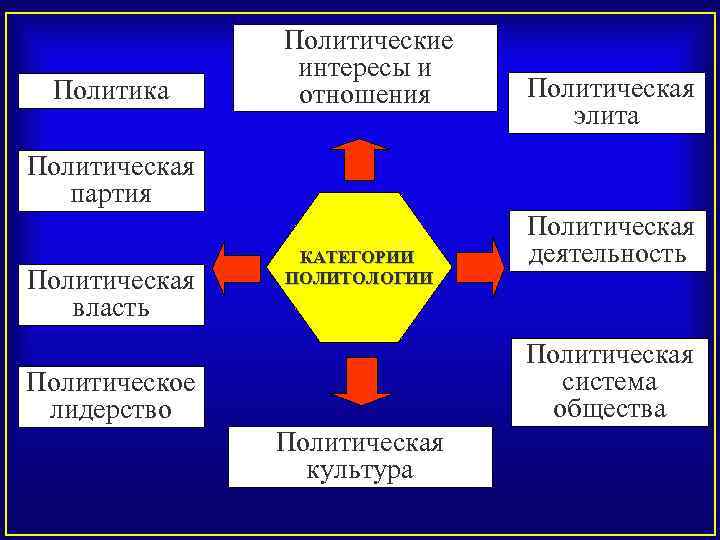 Политические отношения общества. Политические интересы. Политические интересы примеры. Политические отношения и политические интересы.. Политические интересы личности.