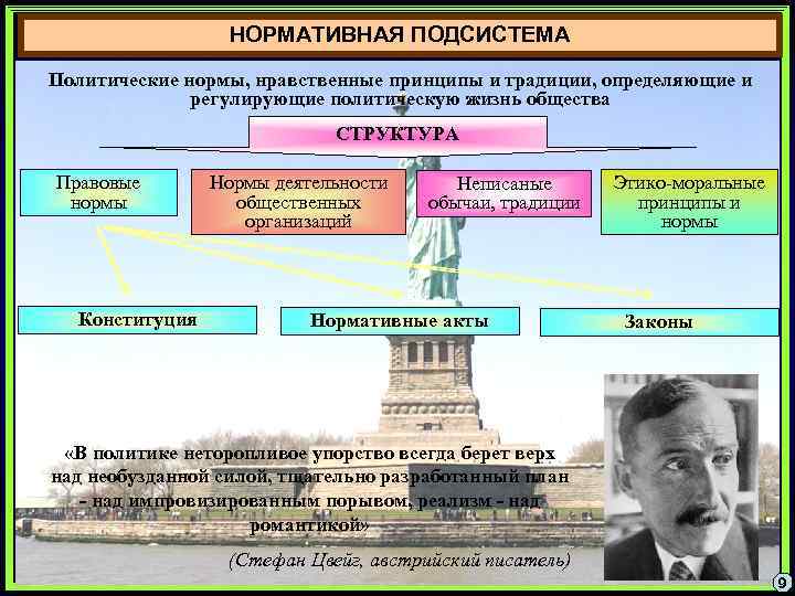 НОРМАТИВНАЯ ПОДСИСТЕМА Политические нормы, нравственные принципы и традиции, определяющие и регулирующие политическую жизнь общества