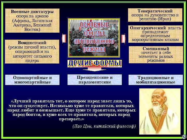 Теократический опора на духовенство и религию (Иран) Военные диктатуры опора на армию (Африка, Латинская