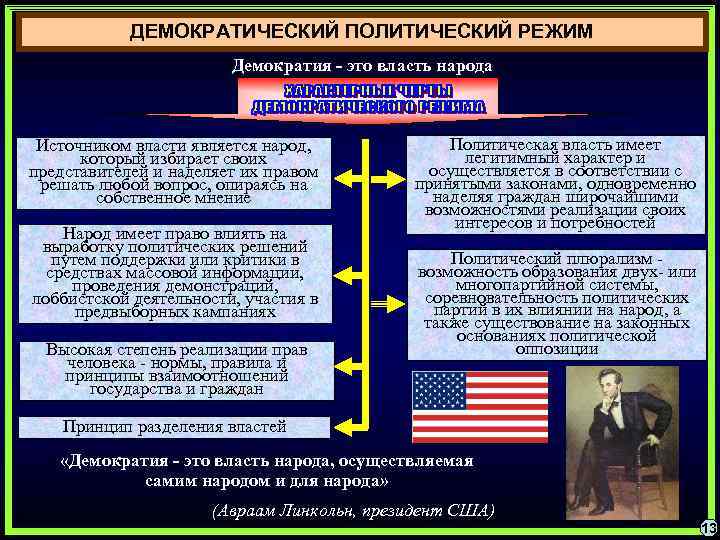 4 демократический политический режим