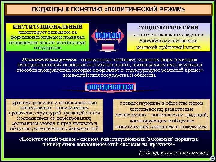 ПОДХОДЫ К ПОНЯТИЮ «ПОЛИТИЧЕСКИЙ РЕЖИМ» ИНСТИТУЦИОНАЛЬНЫЙ акцентирует внимание на формальных нормах и правилах отправления