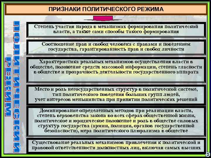 Тест по политической истории