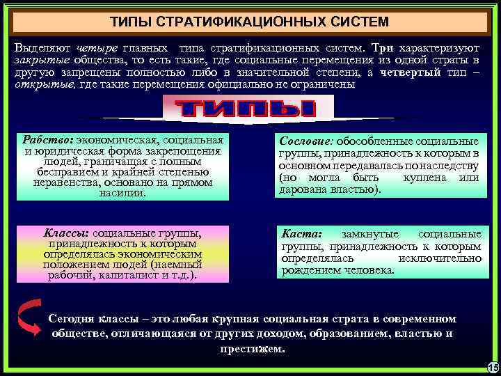 План по теме социальная стратификация общества