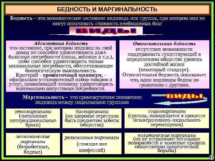 БЕДНОСТЬ И МАРГИНАЛЬНОСТЬ Бедность – это экономическое состояние индивида или группы, при котором они